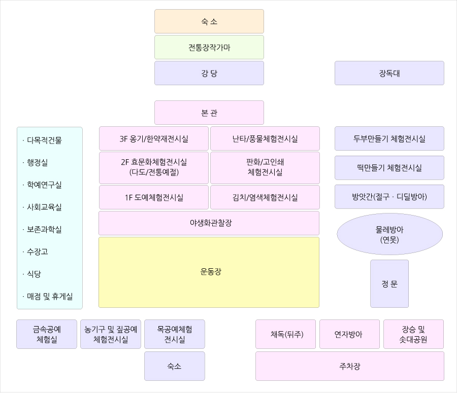 배치도 안내